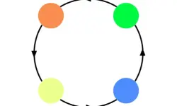 Dot image